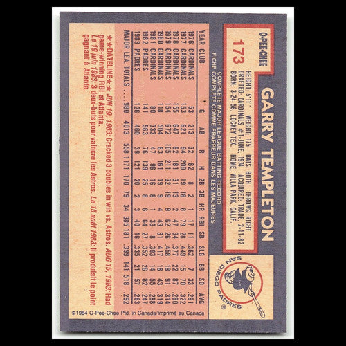 Garry Templeton #173 1984 O-Pee-Chee San Diego Padres Baseball Card MLB NM