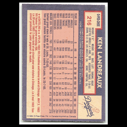Ken Landreaux #216 1984 O-Pee-Chee Los Angeles Dodgers Baseball Card MLB NM