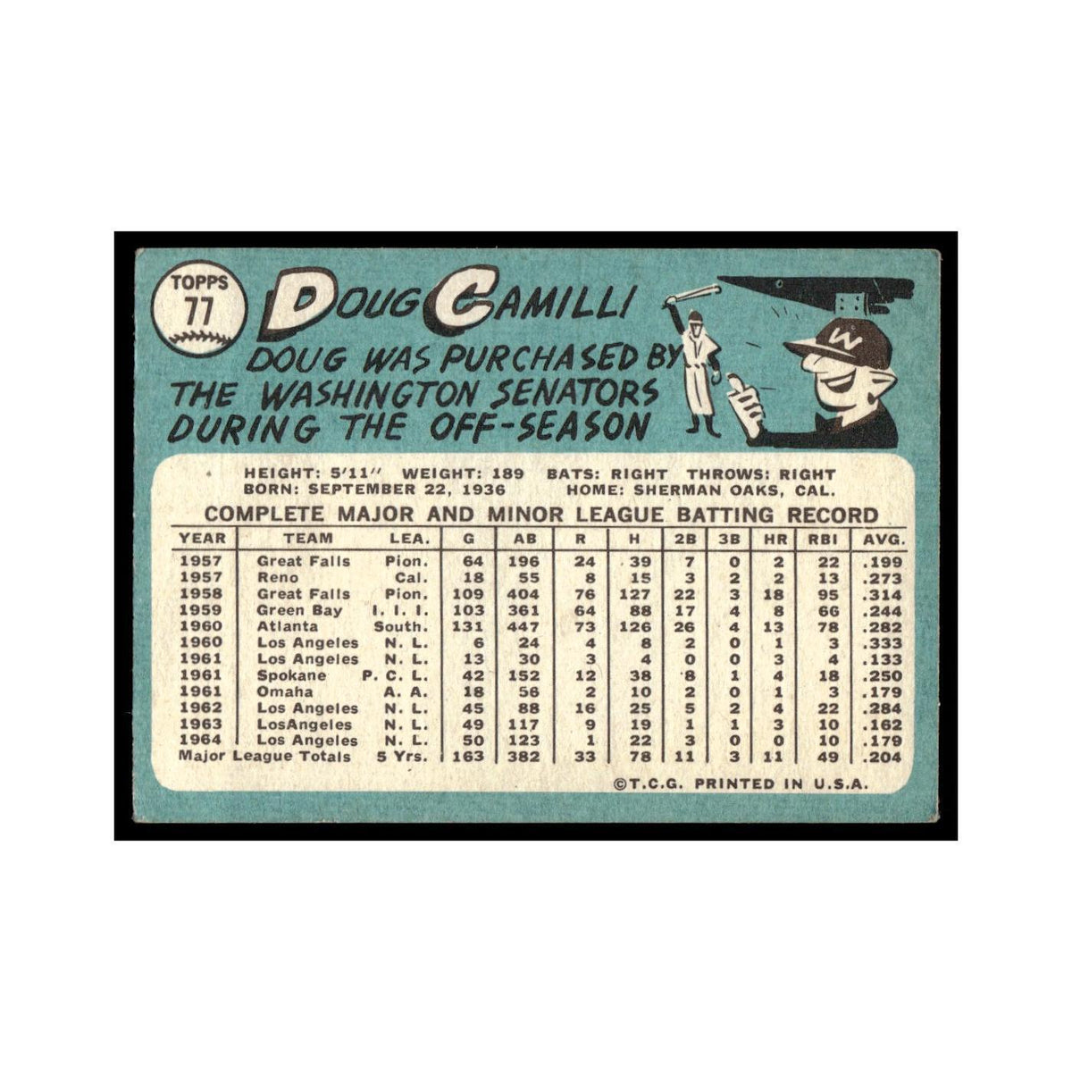 1965 Topps Baseball Card Doug Camilli Dodgers #77