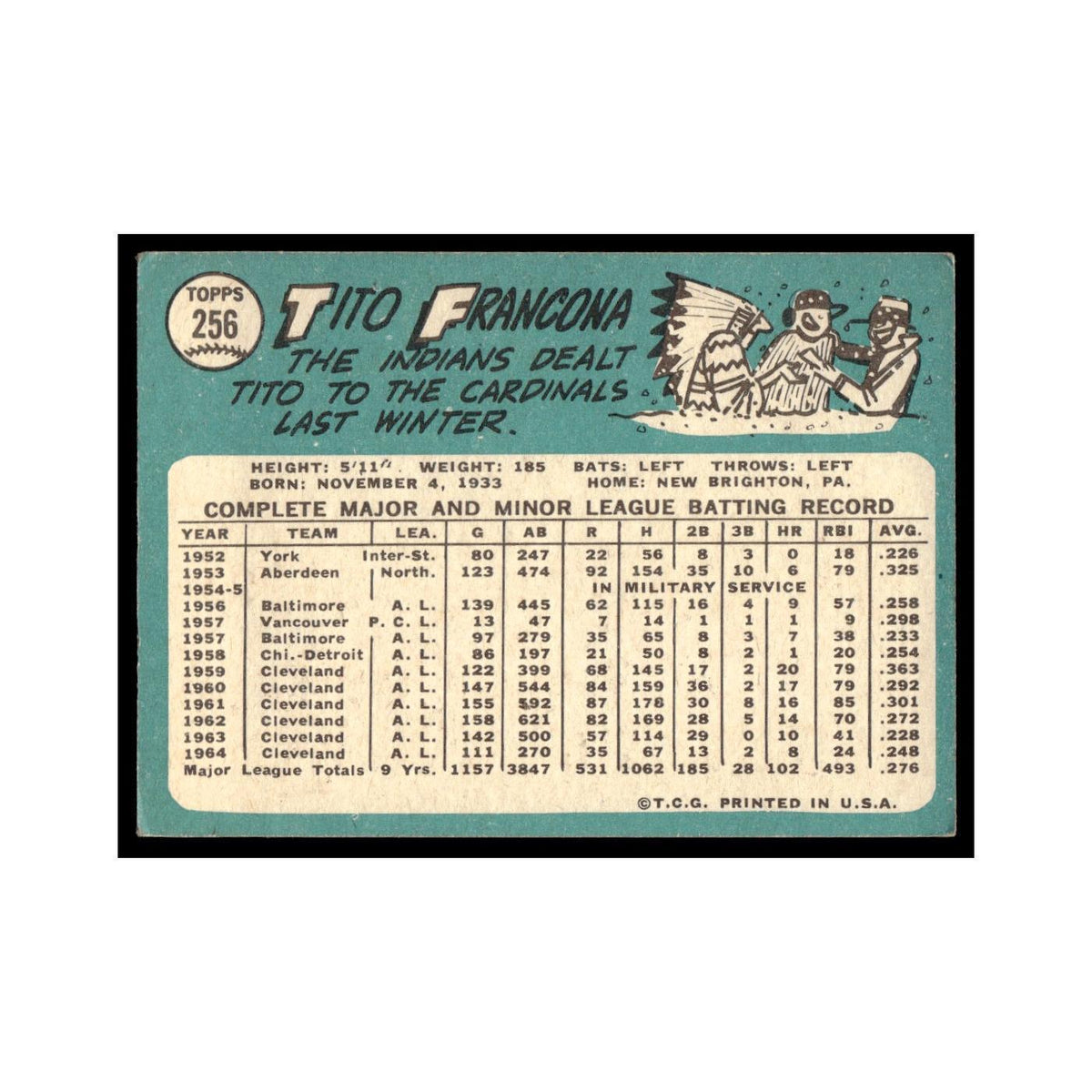 1965 Topps Baseball Card Tito Francona Cardinals #256