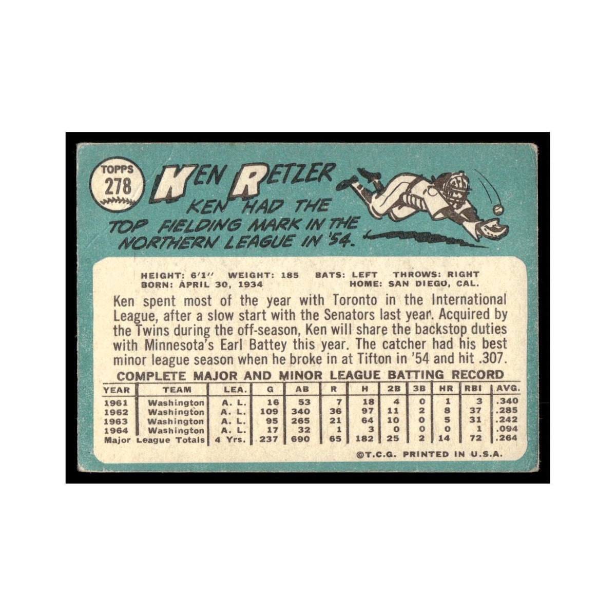 1965 Topps Baseball Card (Damaged) Ken Retzer Twins #278