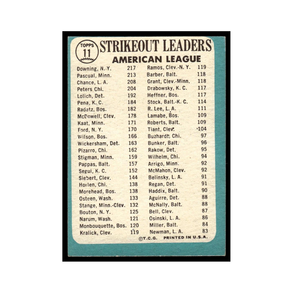 1965 Topps Baseball Card Al Downing/Camilo Pascual/Dean Chance #11