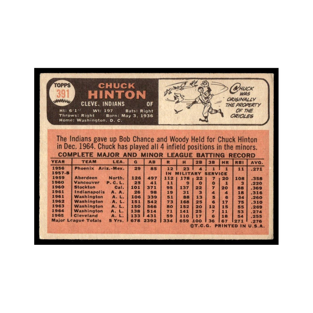 1966 Topps Baseball Card Chuck Hinton Indians #391
