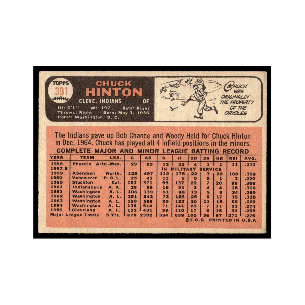1966 Topps Baseball Card Chuck Hinton Indians #391