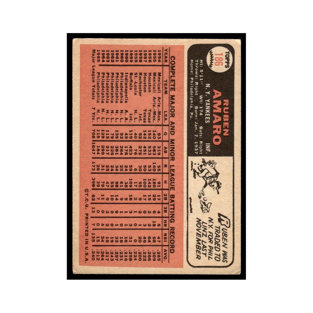 1966 Topps Baseball Card Ruben Amaro Yankees #186