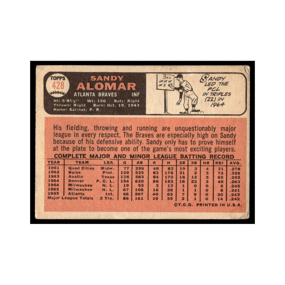 1966 Topps Baseball Card Sandy Alomar Braves #428