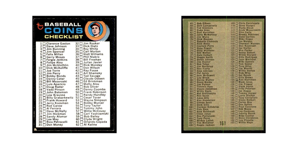 1971 Topps Checklist Baseball Cards #161