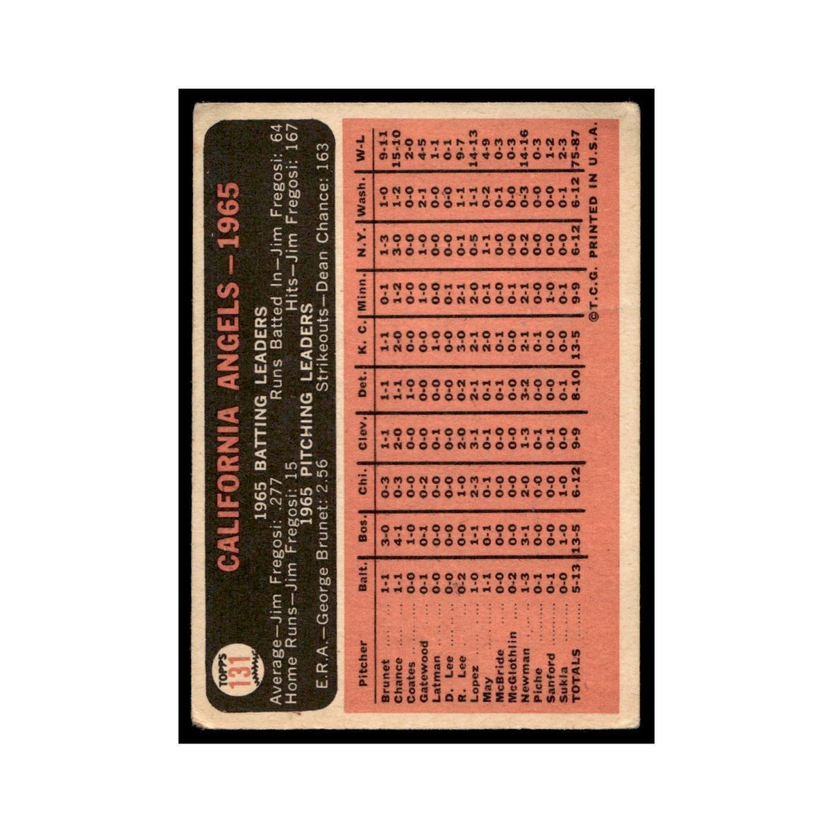 1966 Topps Baseball Card (Damaged) California Angels #131