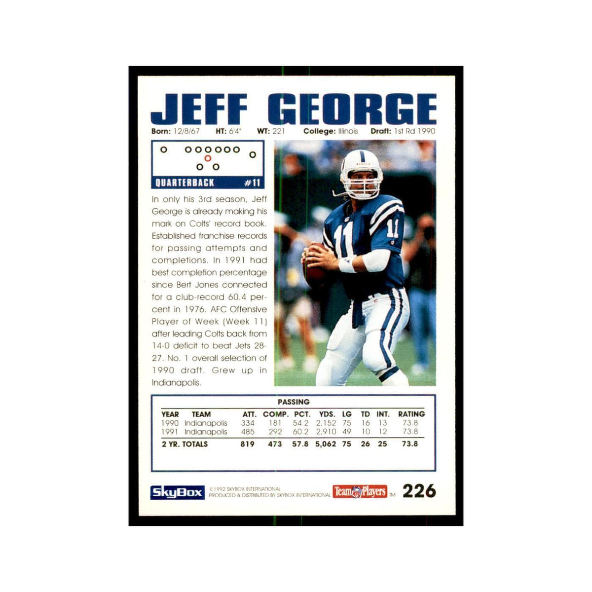 1992 SkyBox Jeff George Football Cards #226