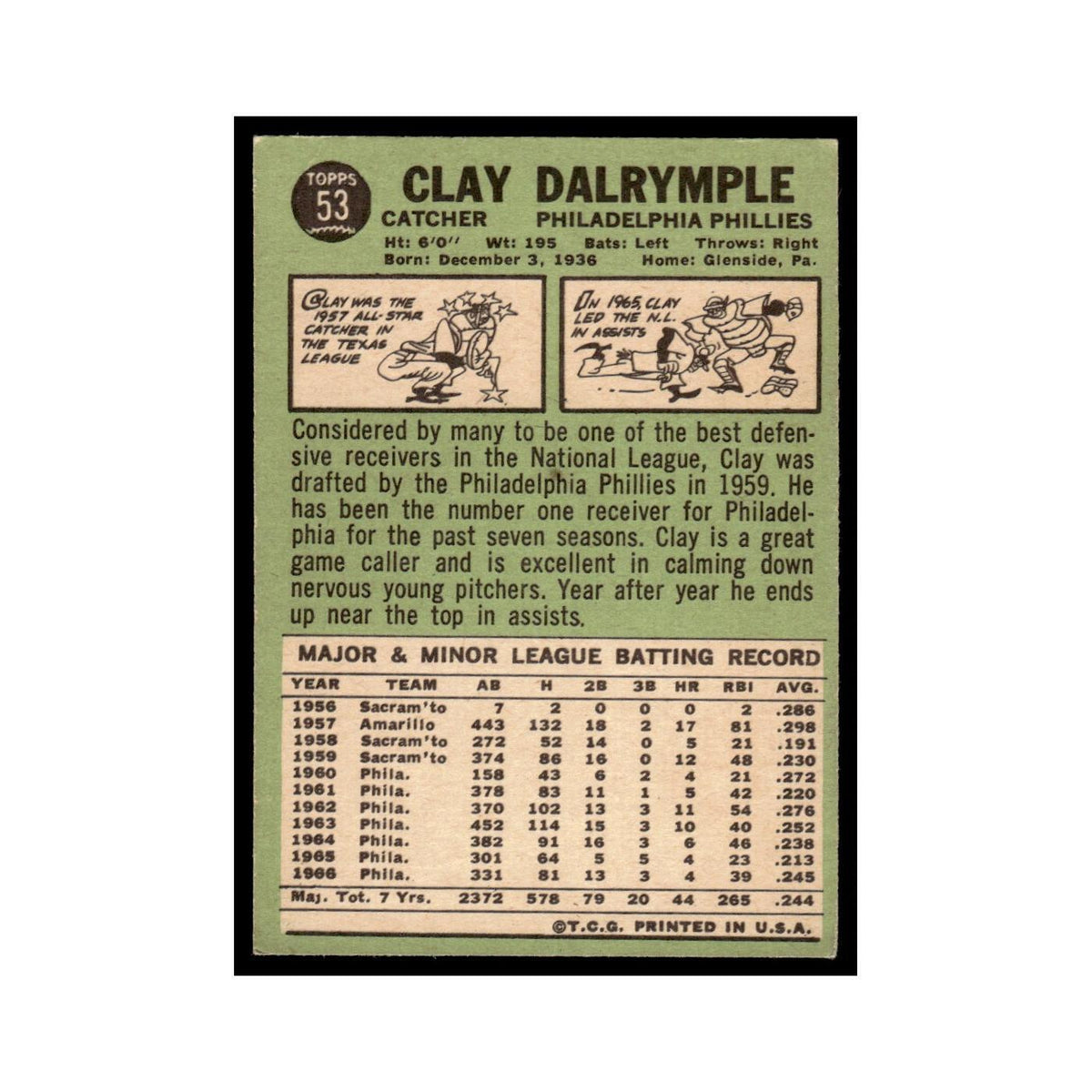 1967 Topps Baseball Card Clay Dalrymple Phillies #53