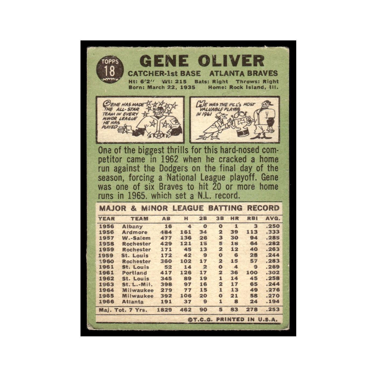 1967 Topps Baseball Card Gene Oliver Braves #18