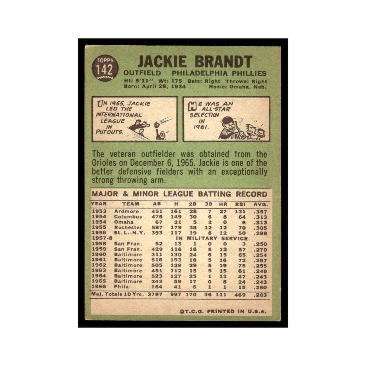 1967 Topps Baseball Card Jackie Brandt Phillies #142