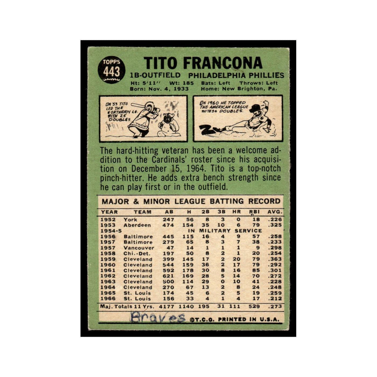 1967 Topps Baseball Card Tito Francona Phillies #443