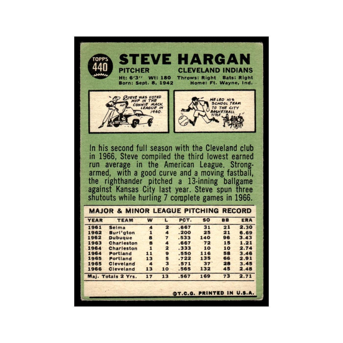 1967 Topps Baseball Card Steve Hargan Indians #440