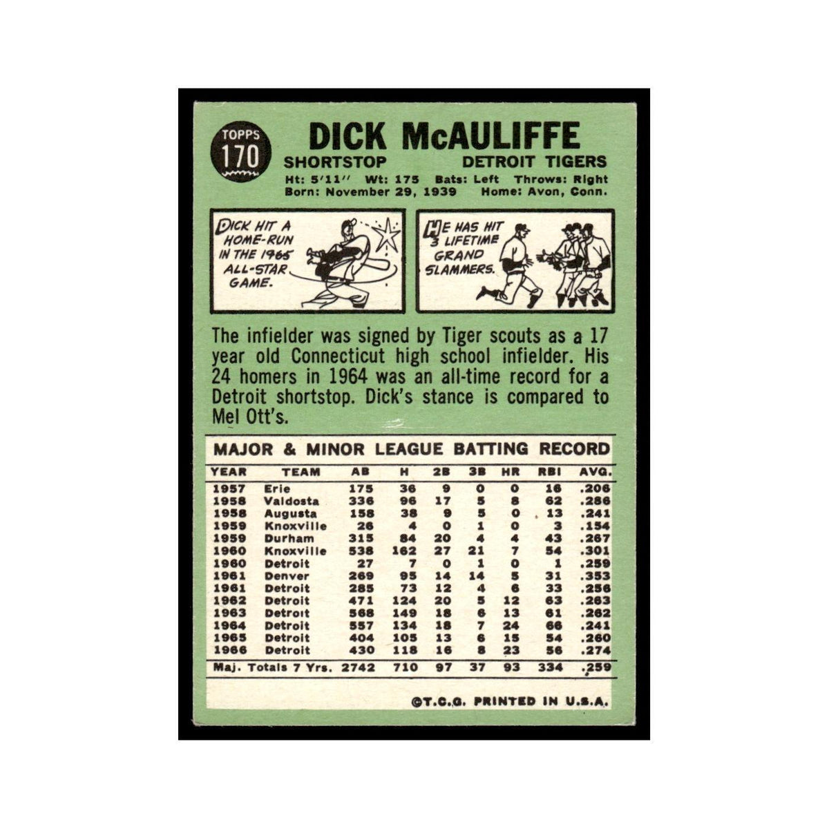 1967 Topps Baseball Card Dick McAuliffe Tigers #170