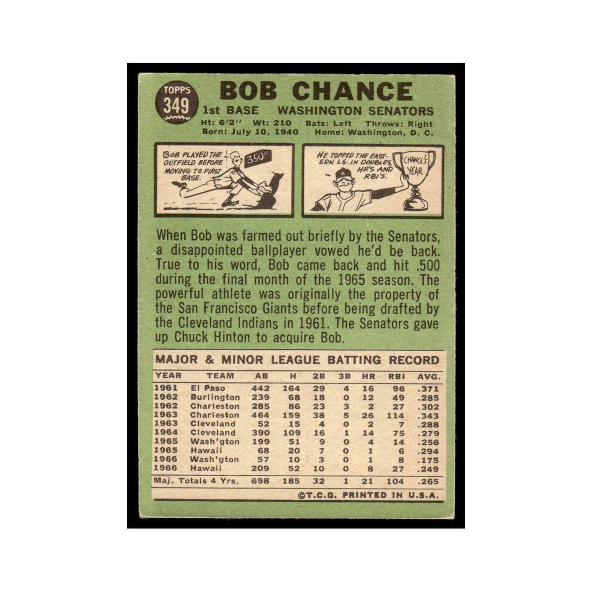 1967 Topps Baseball Card Bob Chance Washington Senators #349