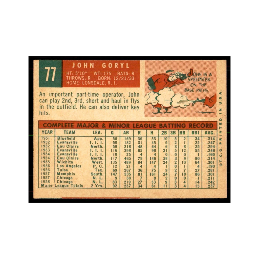 1959 Topps John Goryl Baseball Cards #77