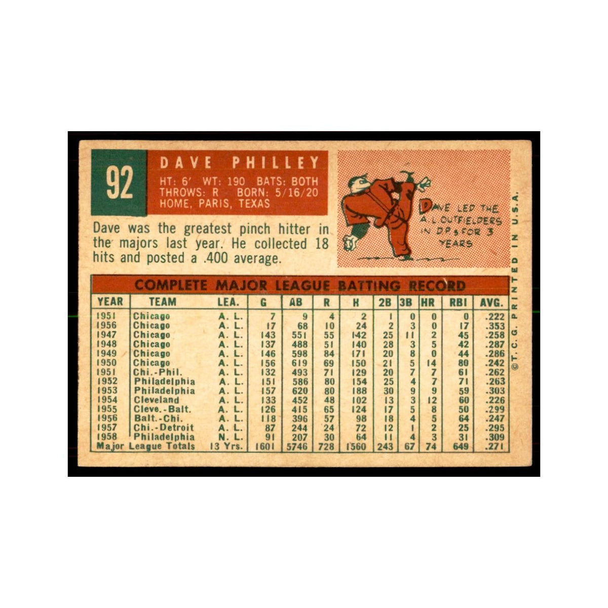 1959 Topps Dave Philley Baseball Cards #92