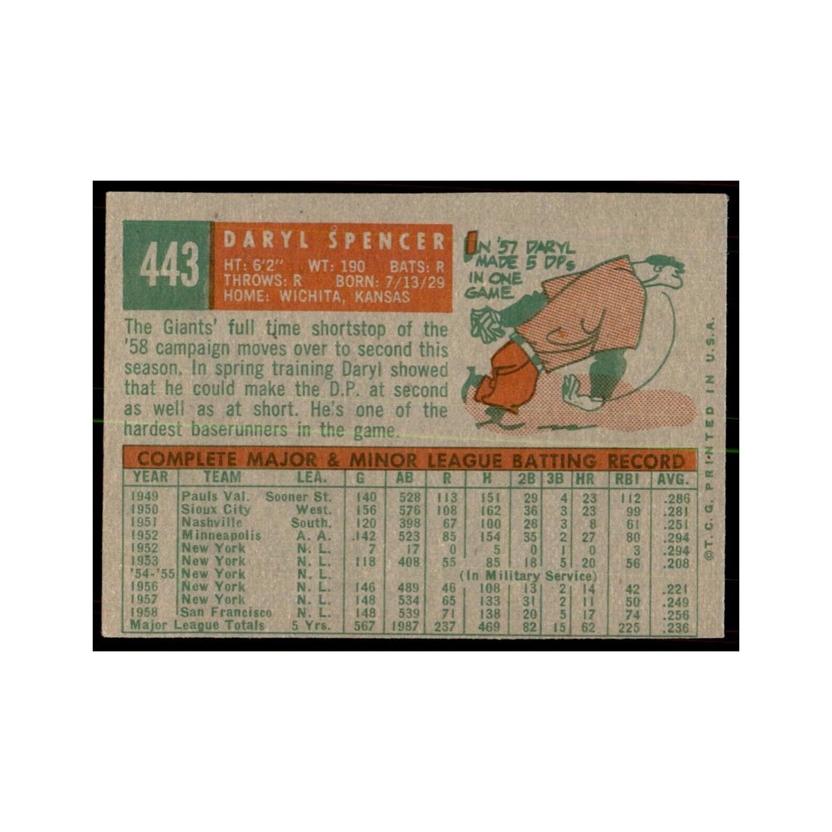 1959 Topps Daryl Spencer Baseball Cards #443