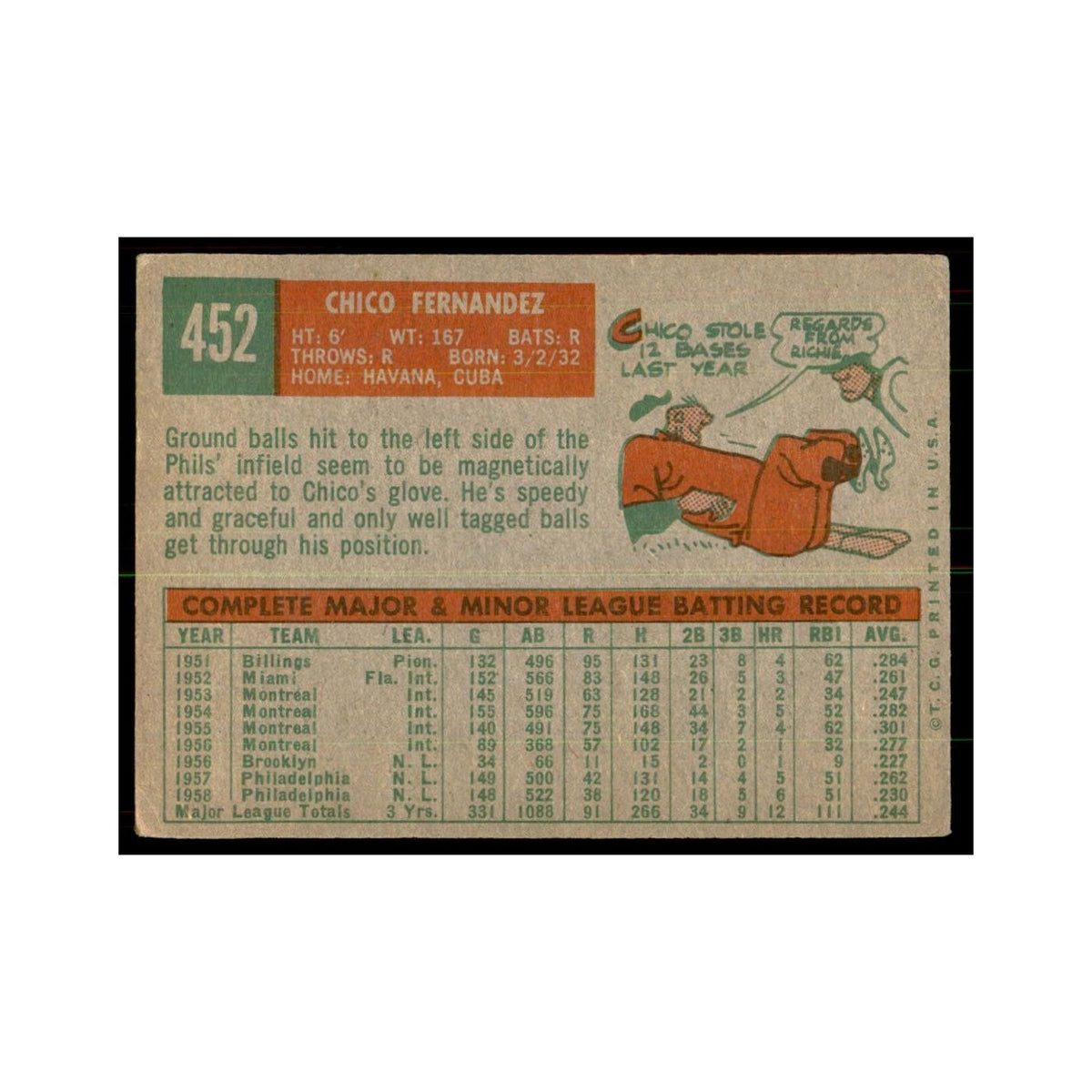 1959 Topps Chico Fernandez Baseball Cards #452