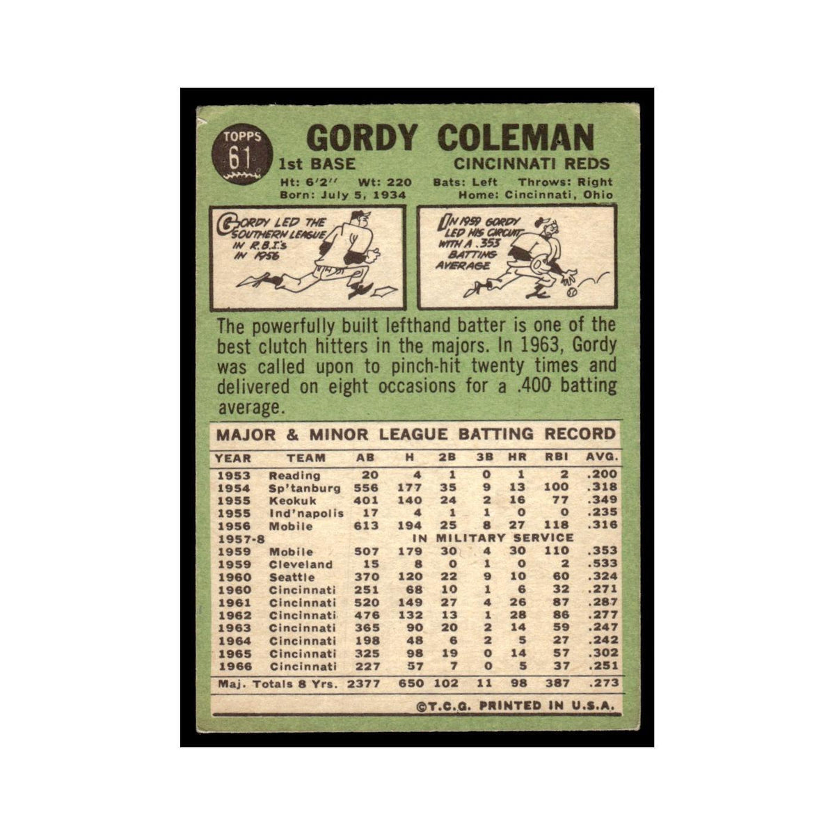 1967 Topps Baseball Card Gordy Coleman Reds #61
