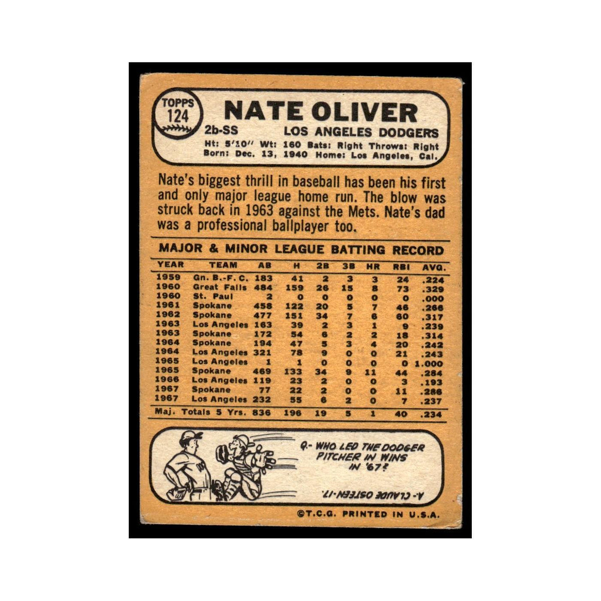 1968 Topps Baseball Card Nate Oliver Dodgers #124