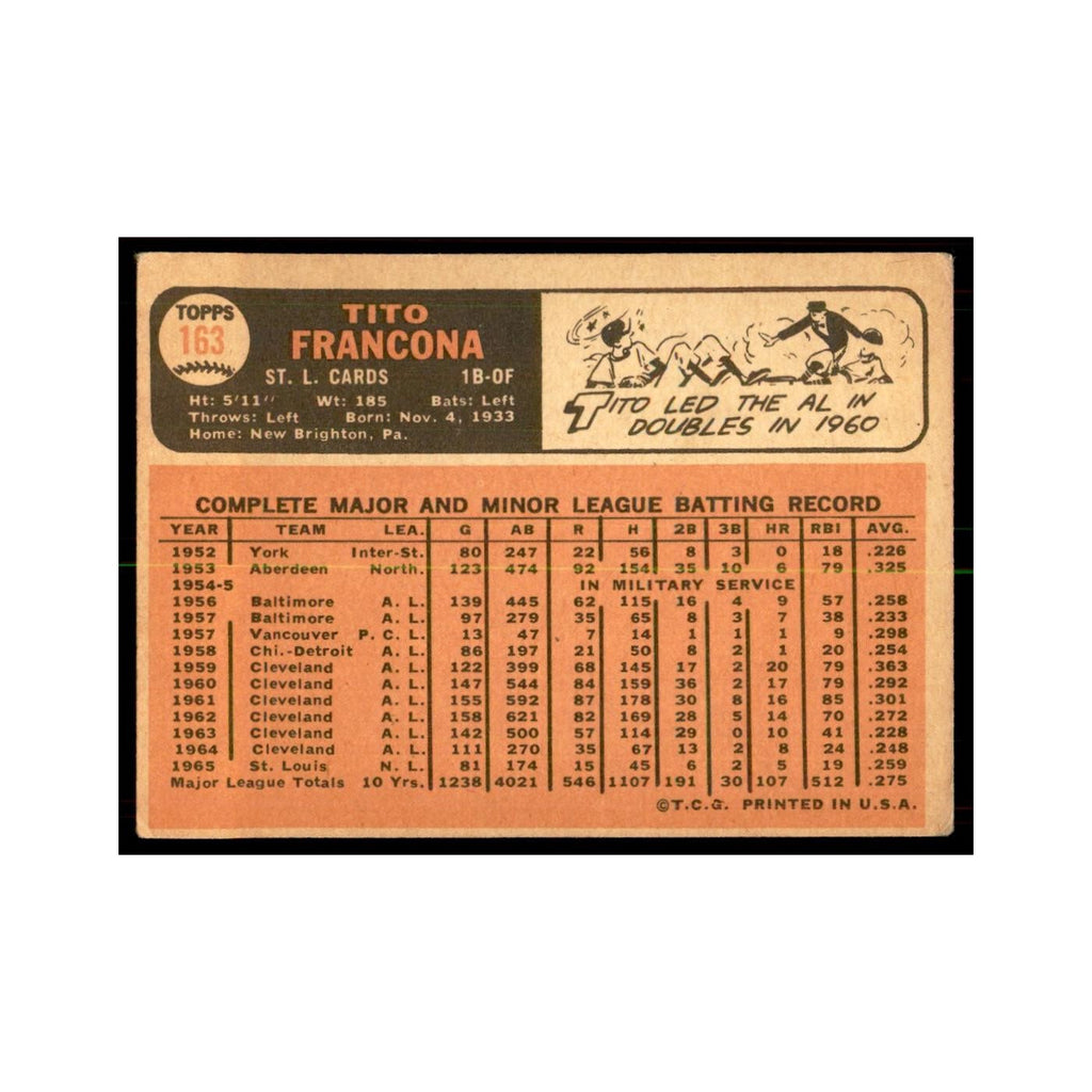 1966 Topps Tito Francona Baseball Cards #163