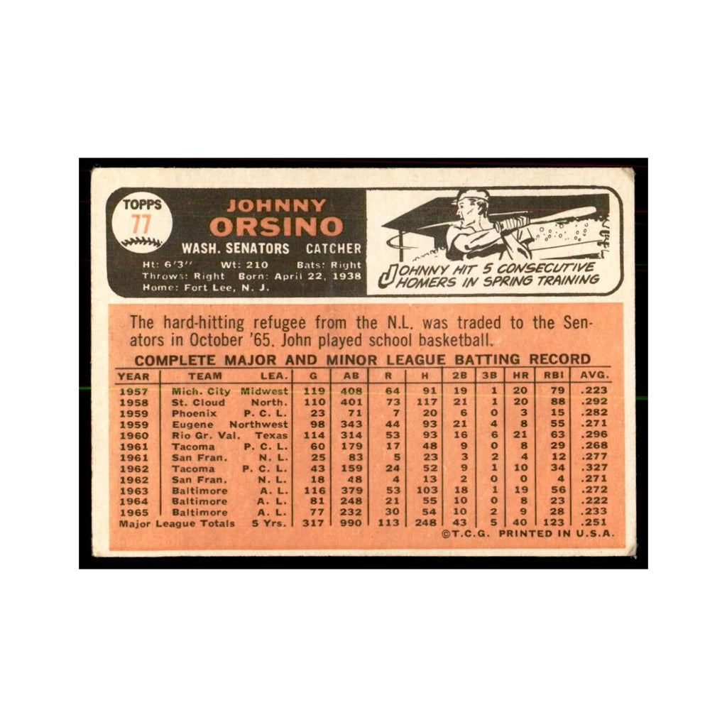 1966 Topps (damaged) Johnny Orsino Baseball Cards #77