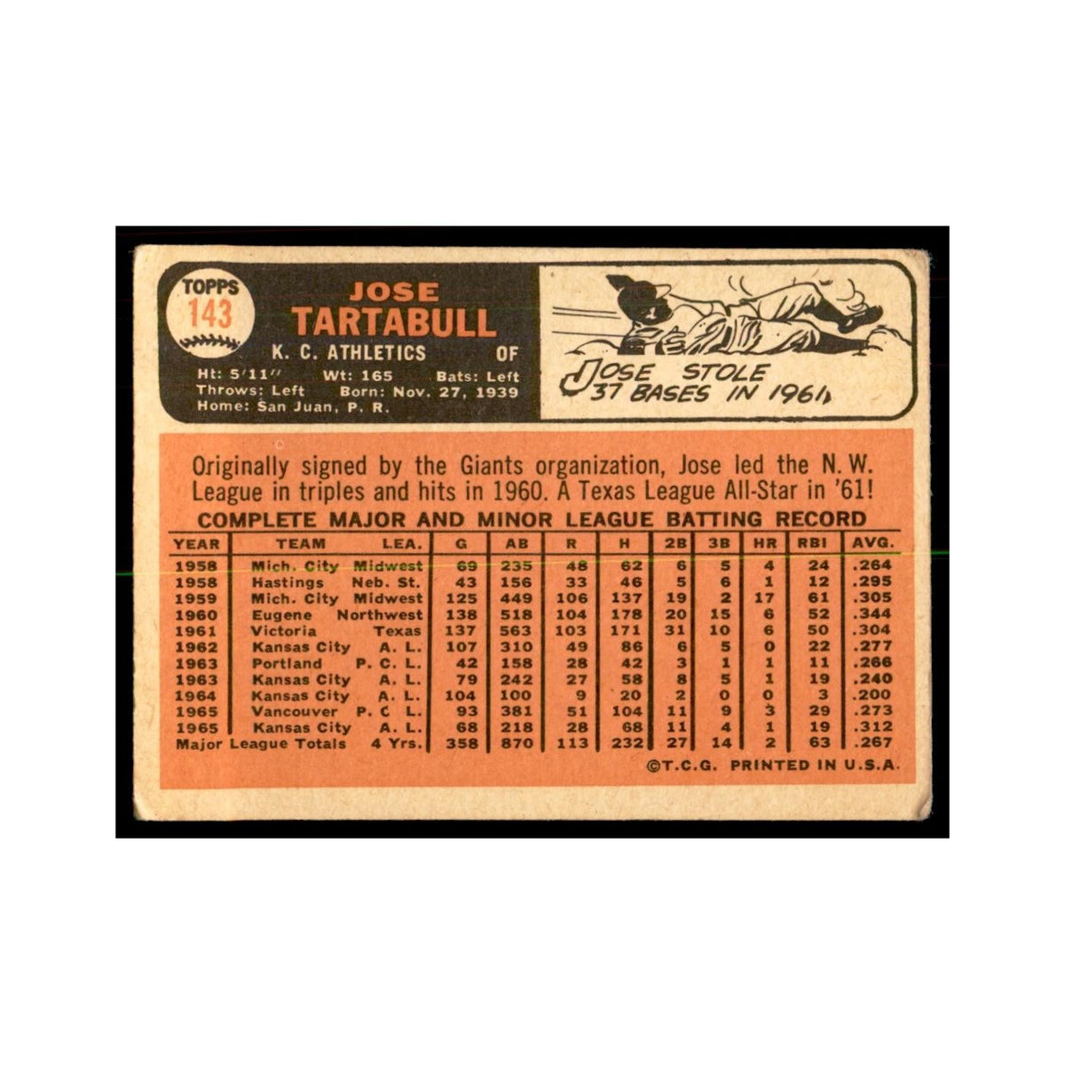 1966 Topps (damaged) Jose Tartabull Baseball Cards #143