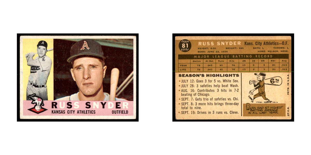 1960 Topps Russ Snyder Baseball Cards #81