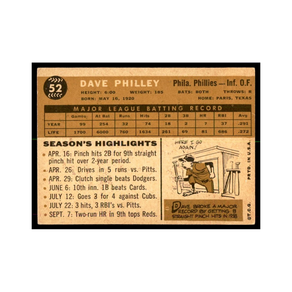 1960 Topps Dave Philley Baseball Cards #52