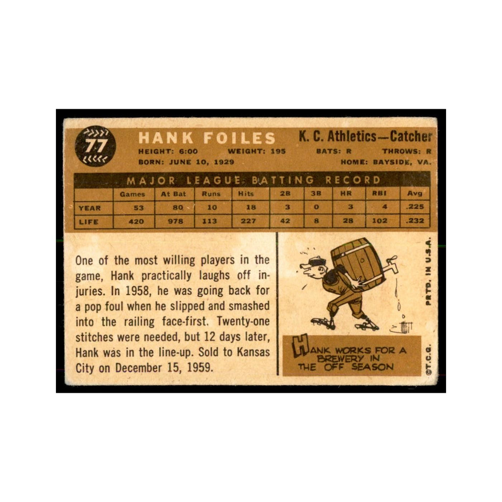1960 Topps Hank Foiles Baseball Cards #77