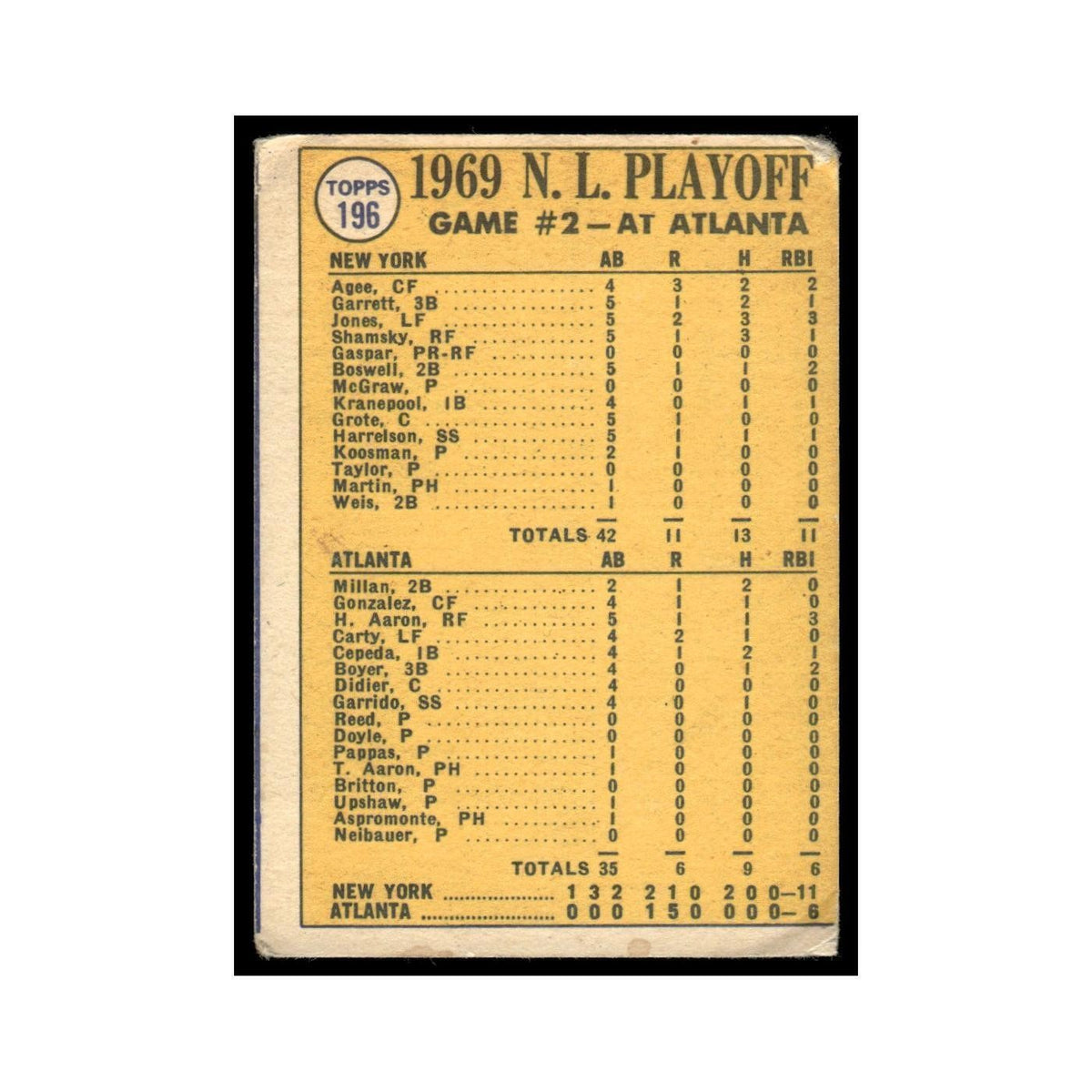 1970 Topps (Damaged) Mets Show Muscle! Mets #196