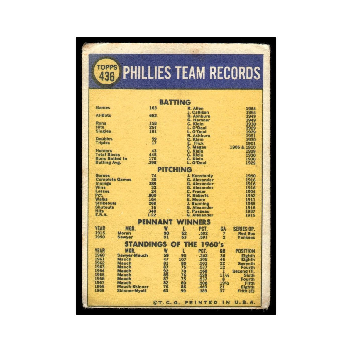 1970 Topps (Damaged) Philadelphia Phillies #436