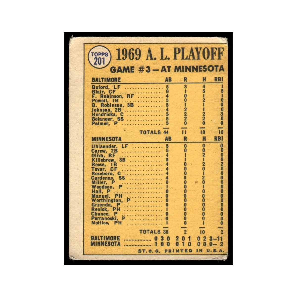 1970 Topps (Damaged) Birds Wrap It Up! Orioles #201