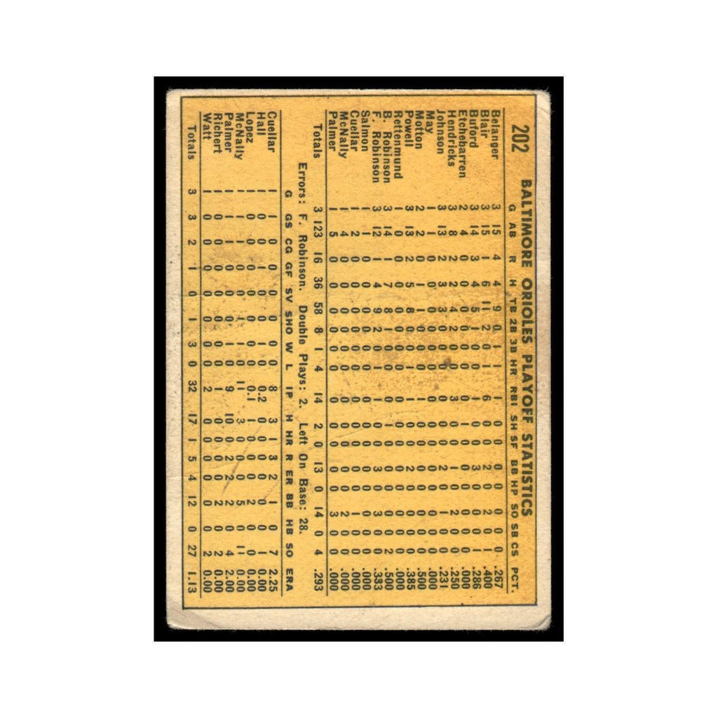 1970 Topps (Damaged) Sweep Twins In Three #202