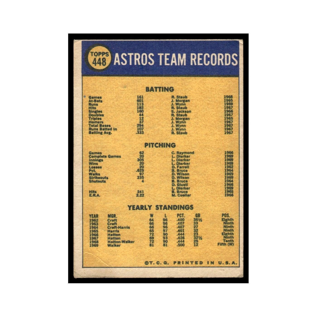 1970 Topps (Damaged) Houston Astros #448