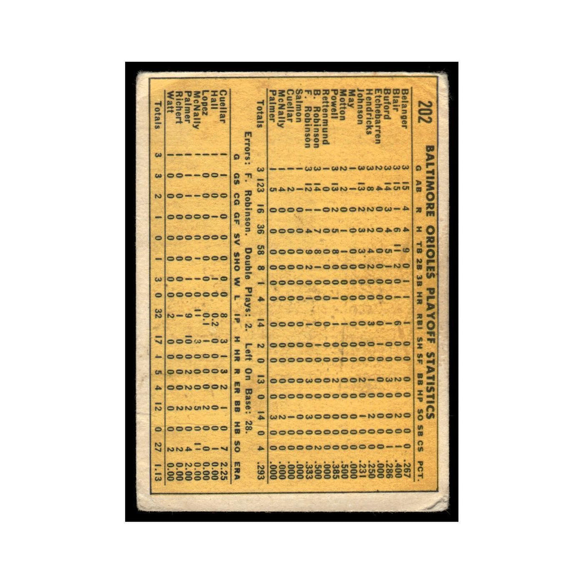 1970 Topps (Damaged) Sweep Twins In Three #202