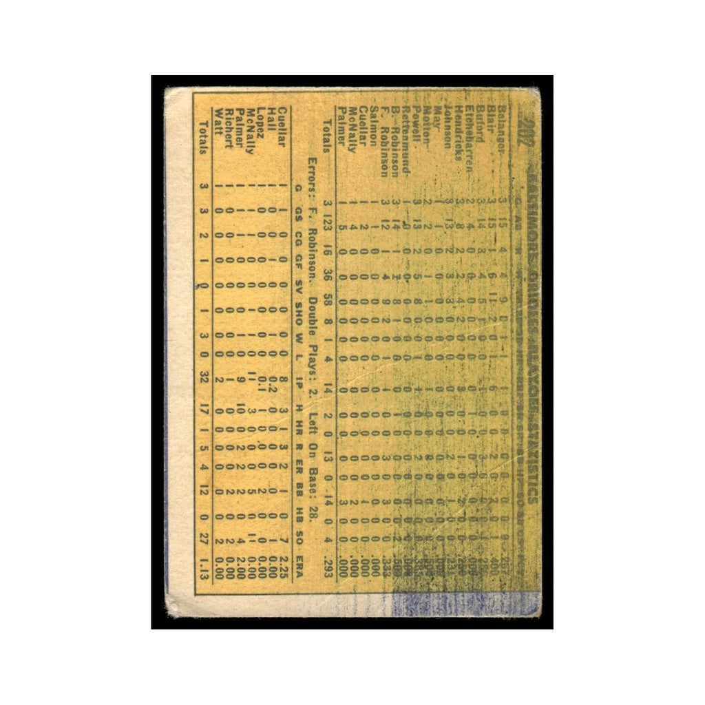 1970 Topps (Damaged) Sweep Twins In Three #202