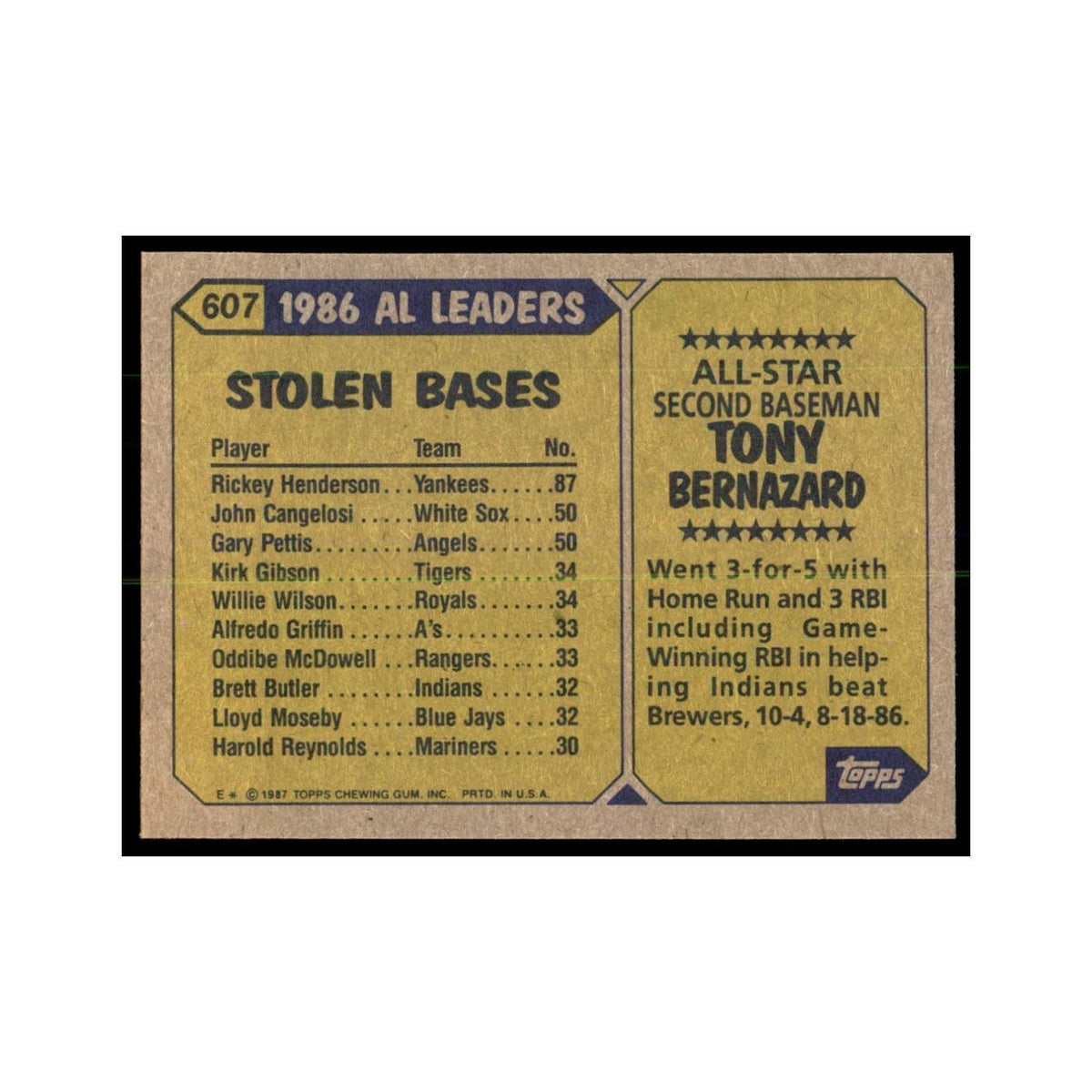 1987 Topps Tony Bernazard Baseball Cards #607