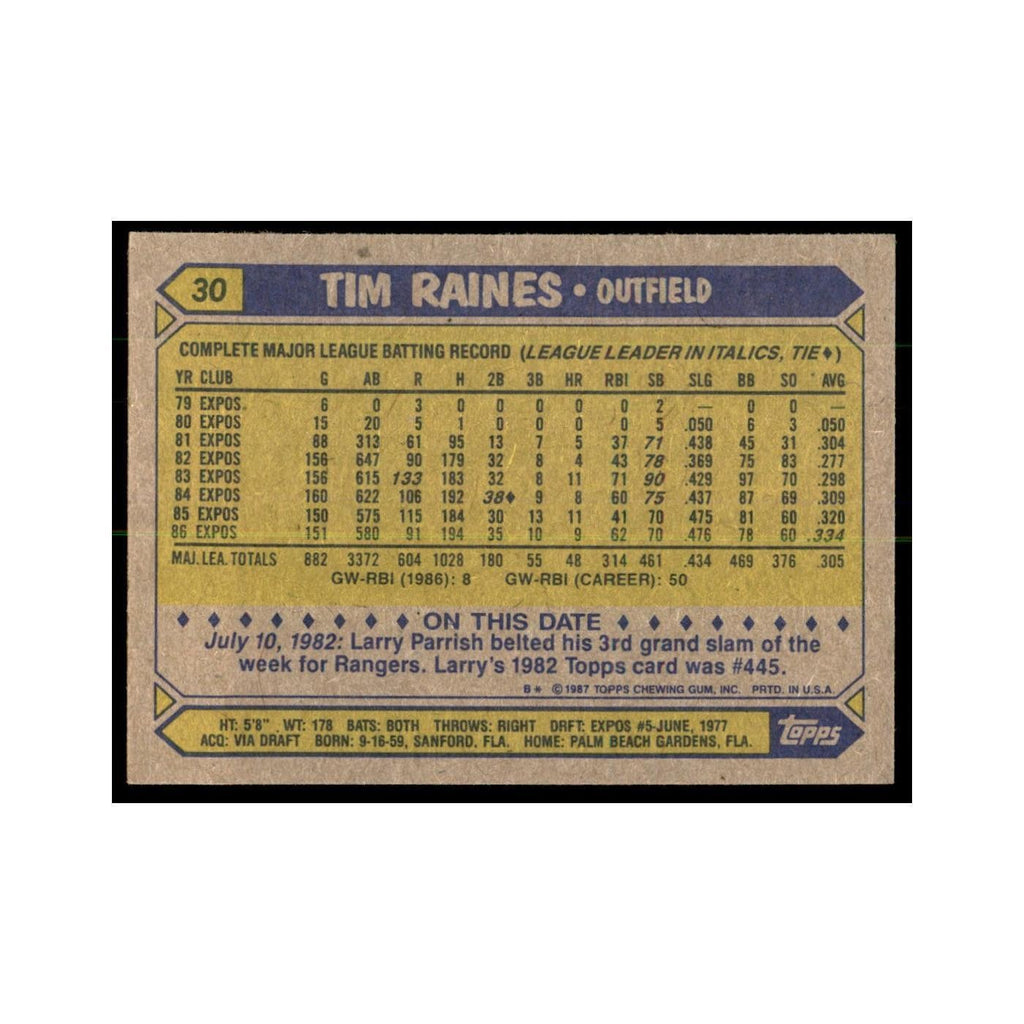 1987 Topps Tim Raines Baseball Cards #30