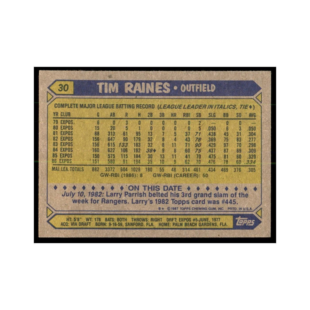1987 Topps Tim Raines Baseball Cards #30