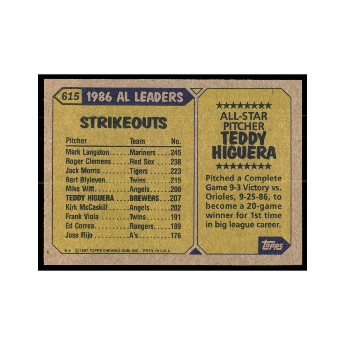 1987 Topps Teddy Higuera Baseball Cards #615