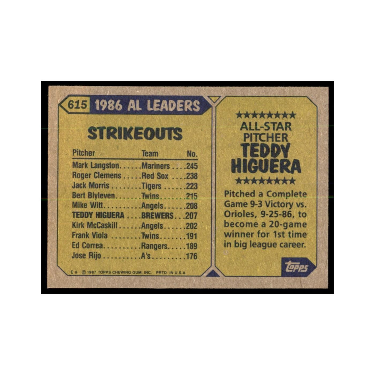1987 Topps Teddy Higuera Baseball Cards #615