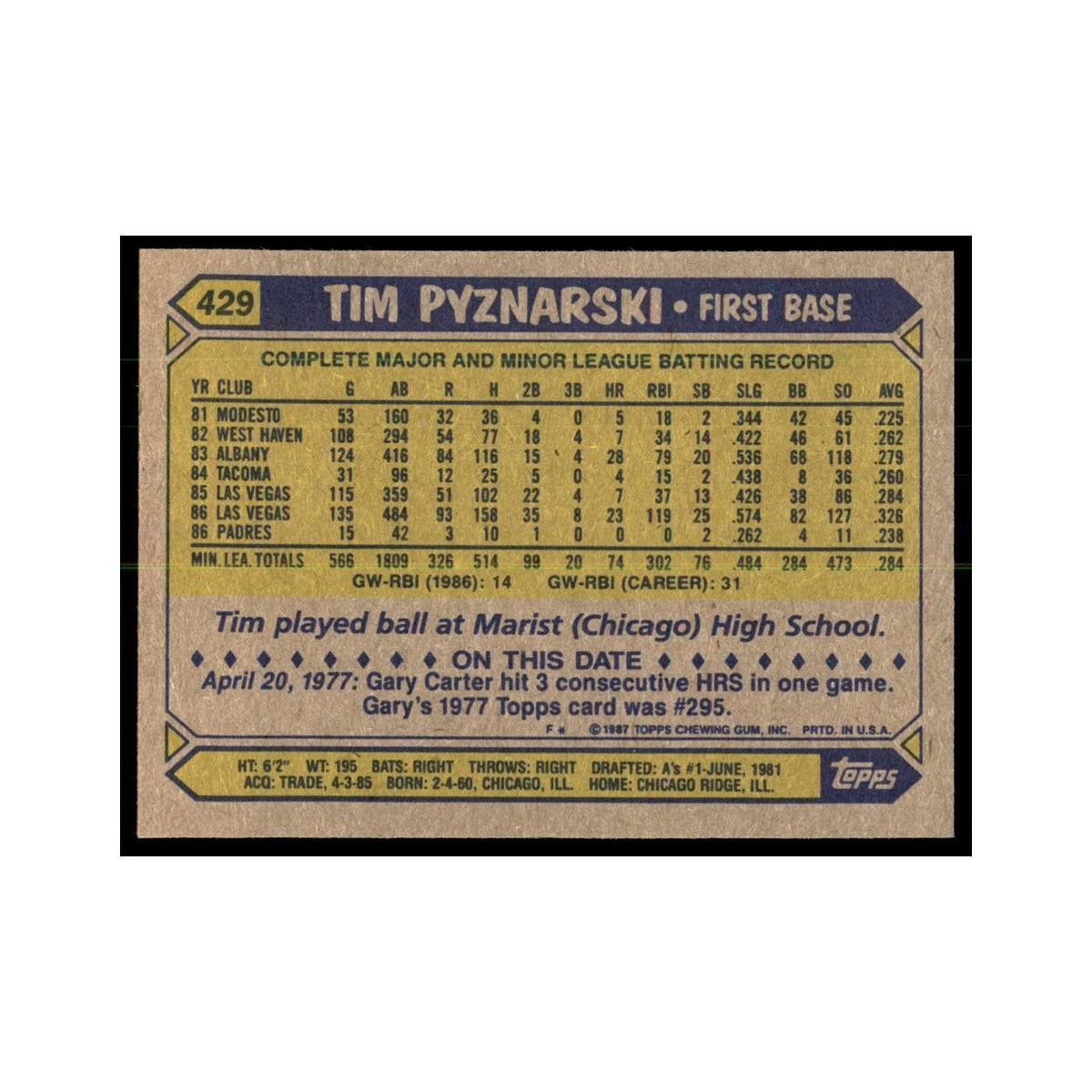 1987 Topps Tim Pyznarski Baseball Cards #429