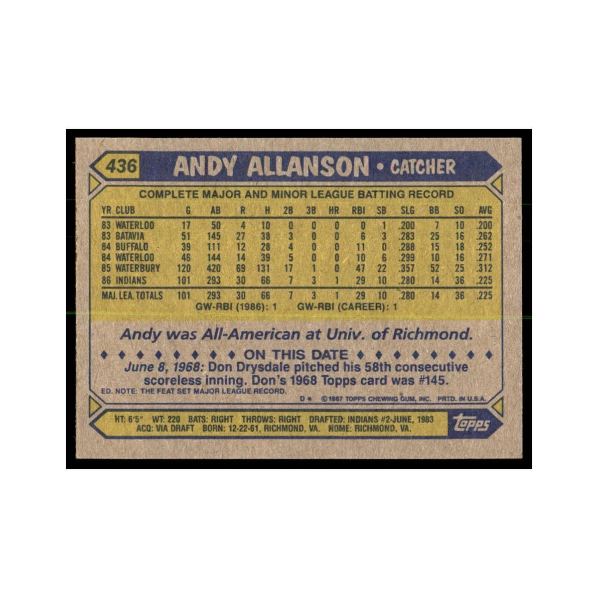 1987 Topps Andy Allanson Baseball Cards #436
