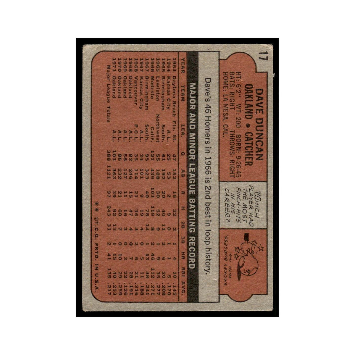 1972 Topps (Damaged) Dave Duncan Athletics #17