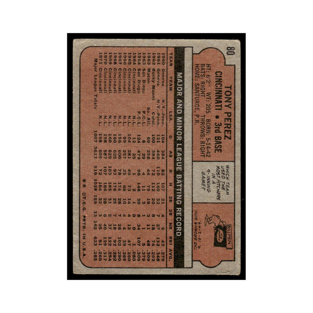 1972 Topps (Damaged) Tony Perez Reds #80