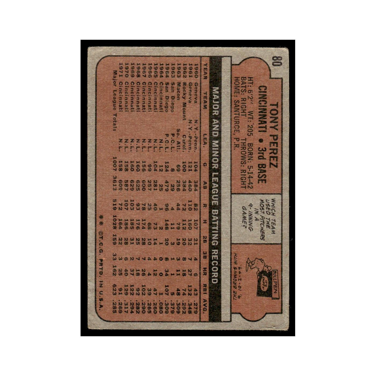 1972 Topps (Damaged) Tony Perez Reds #80