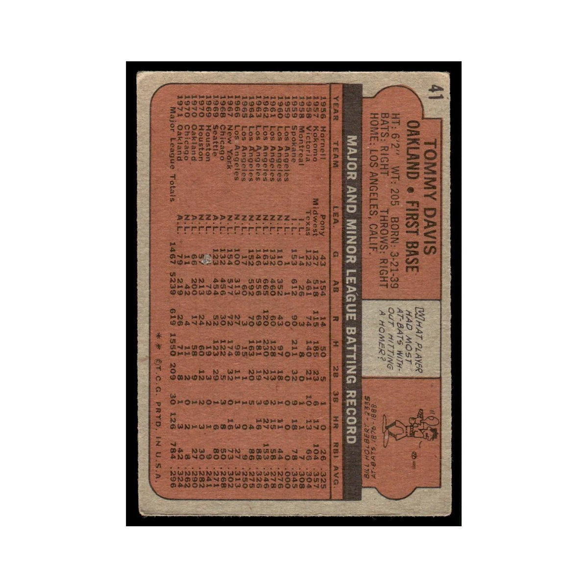 1972 Topps (Damaged) Tommy Davis Athletics #41